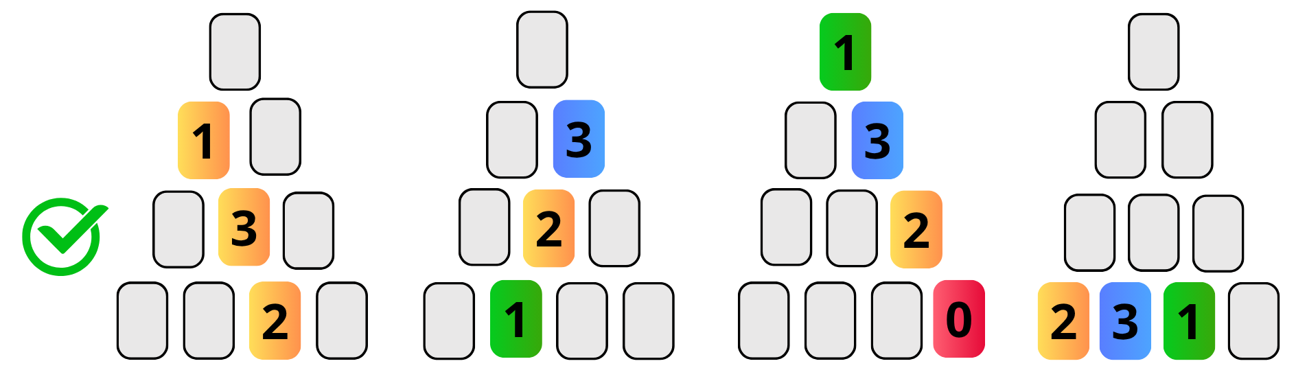 num-col-ok-combinaison-1